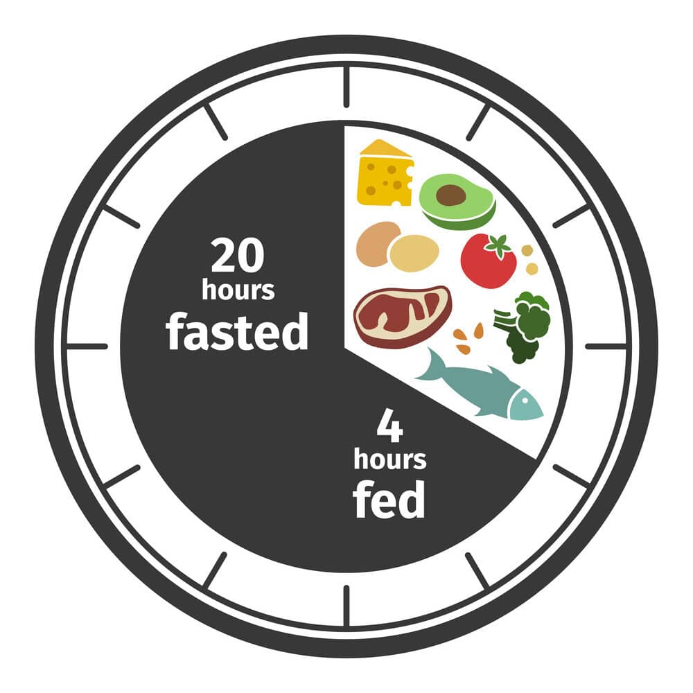 Intermittent Fasting Diet 20 - 4 Plan